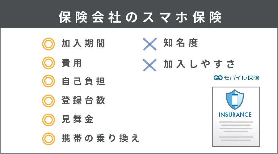 スマホ保険その③：保険会社のスマホ保険