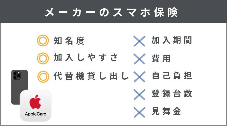 スマホ保険その②：メーカーのスマホ保険