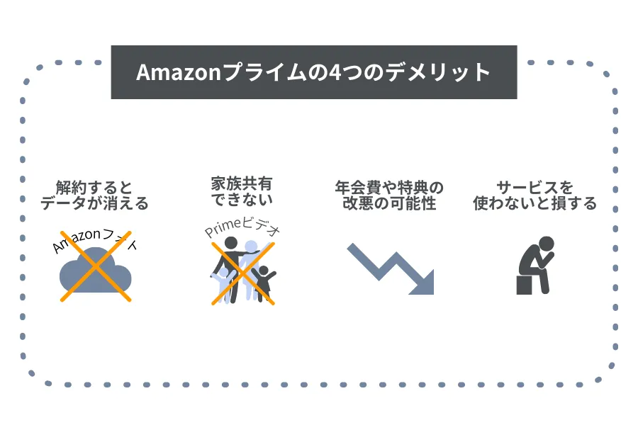 Amazonプライム会員のデメリット4個