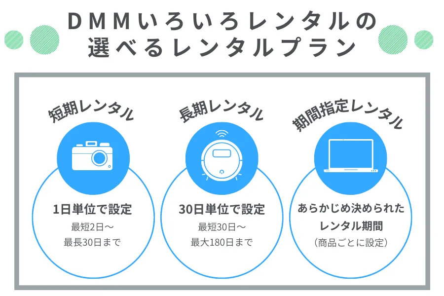 DMMレンタルプラン