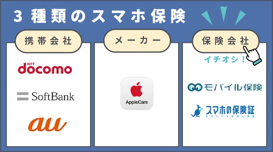 スマホ保険3種類