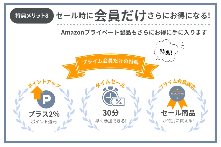 【特典メリット8】イベントタイムセールでお得が盛りだくさん