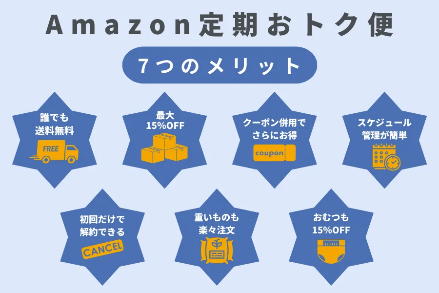 アマゾン定期おトク便のメリット