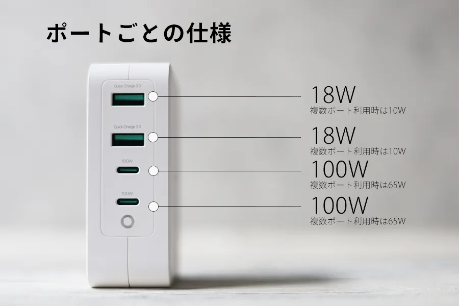ポートルール