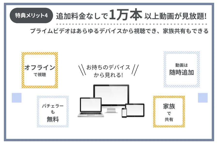 【特典メリット4】Prime ビデオで映画・ドラマ見放題