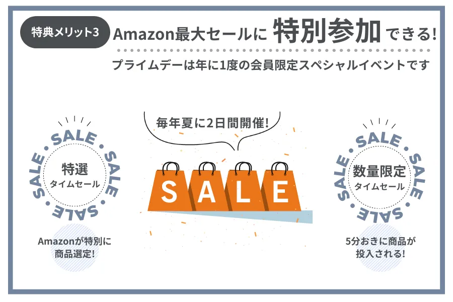 【特典メリット3】Amazon最大イベントのプライムデーに参加できる