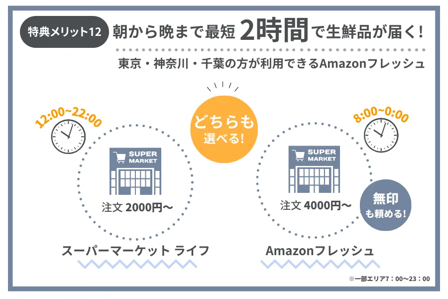 【特典メリット12】Amazonフレッシュ利用で生鮮食品が買える