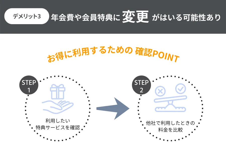 【デメリット3】ずっと年会費や特典が同じではない可能性あり