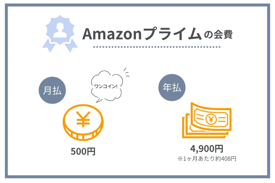 Amazonプライムの会費
