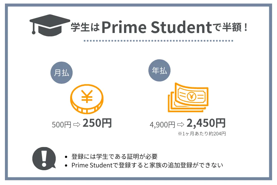 Amazonプライムstudentは半額