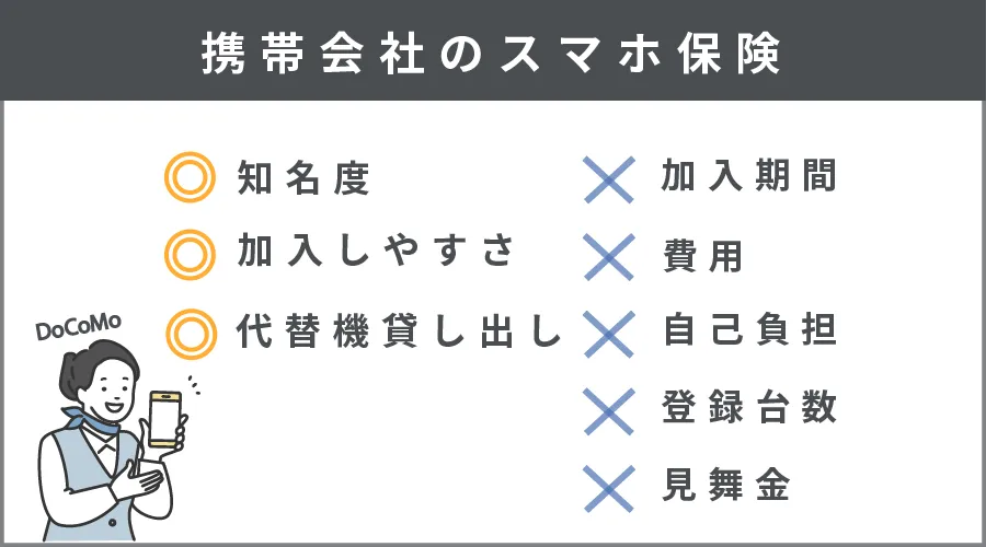 携帯会社のスマホ保険