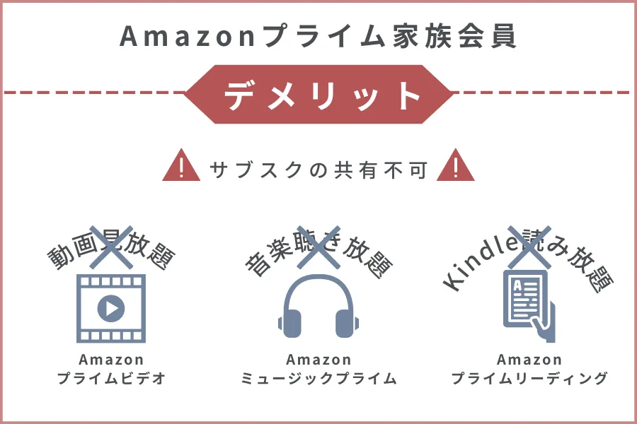 Amazonプライム家族デメリット