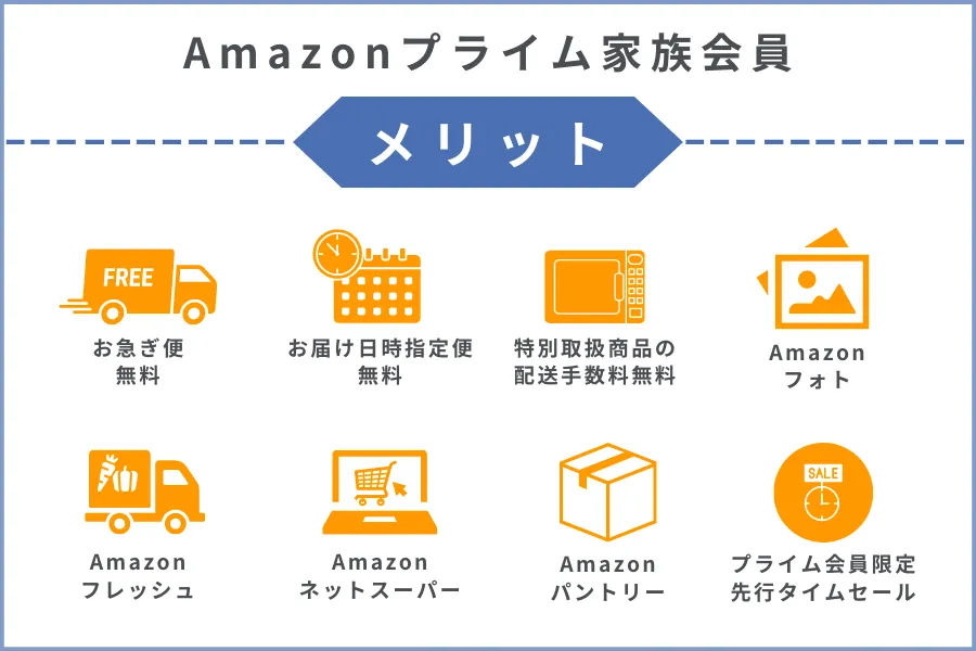 Amazonプライム家族メリット