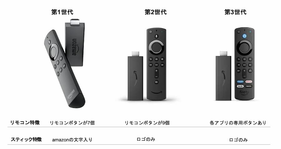 amazonFireTV