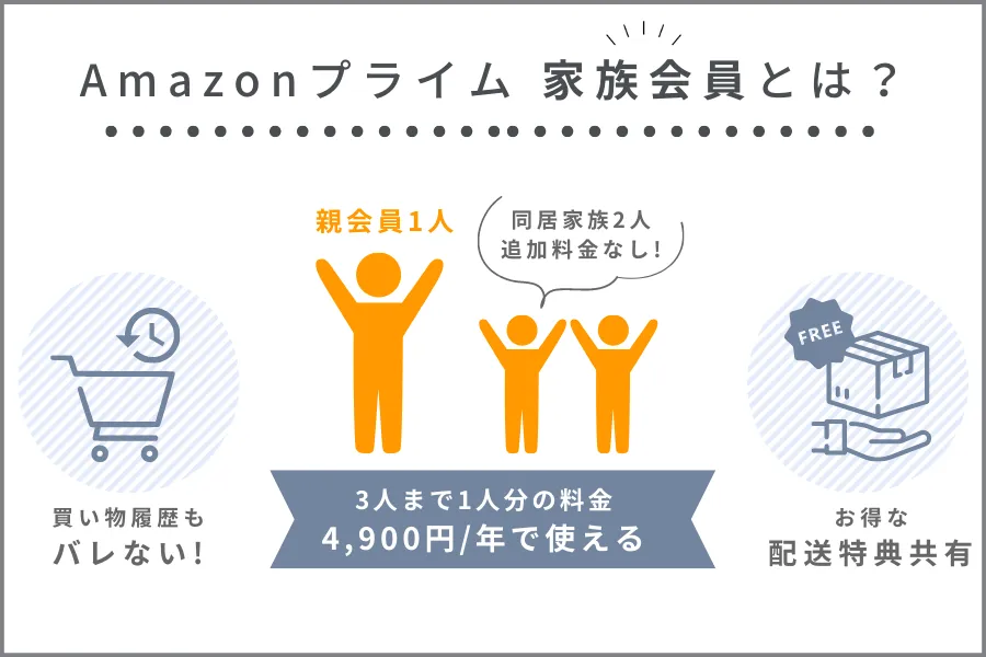 Amazonプライム家族会員とは