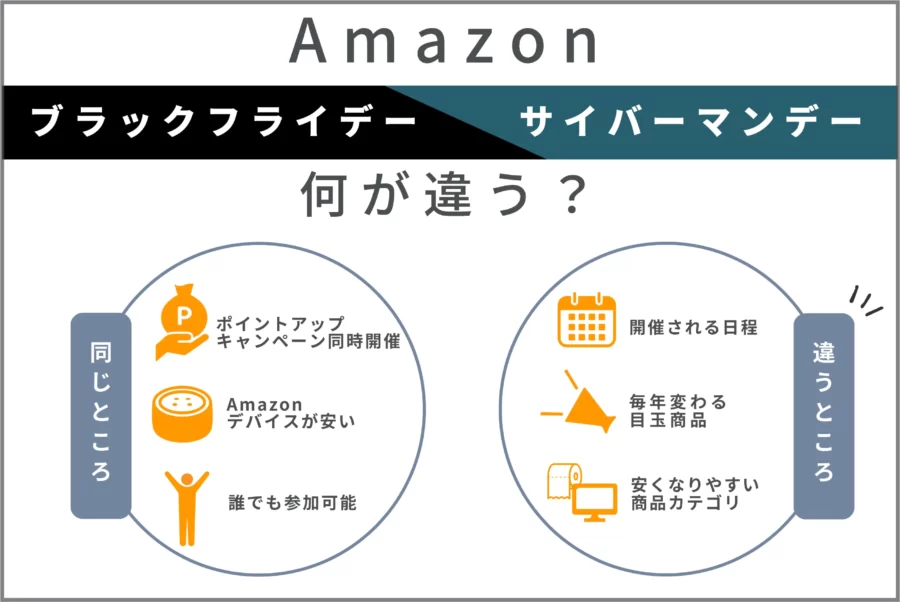 ブラフラサイバー違い