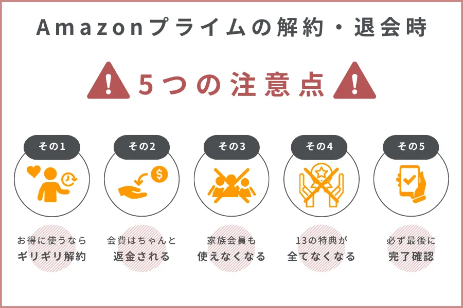 Amazonプライムの解約・退会時