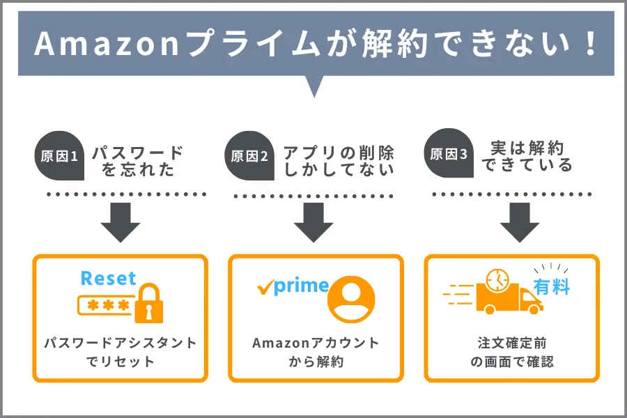 Amazonプライムが解約できない！