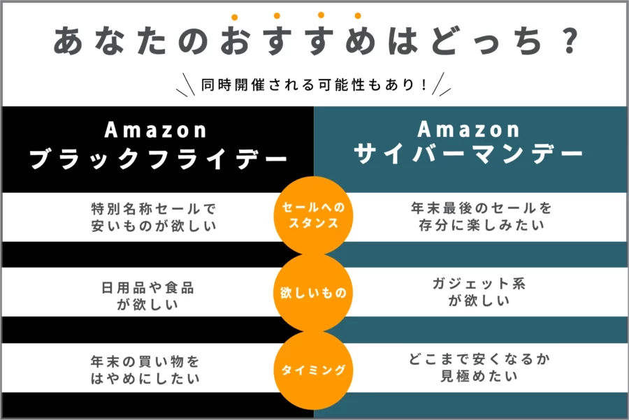 ブラフラサイバーどちらがおすすめ