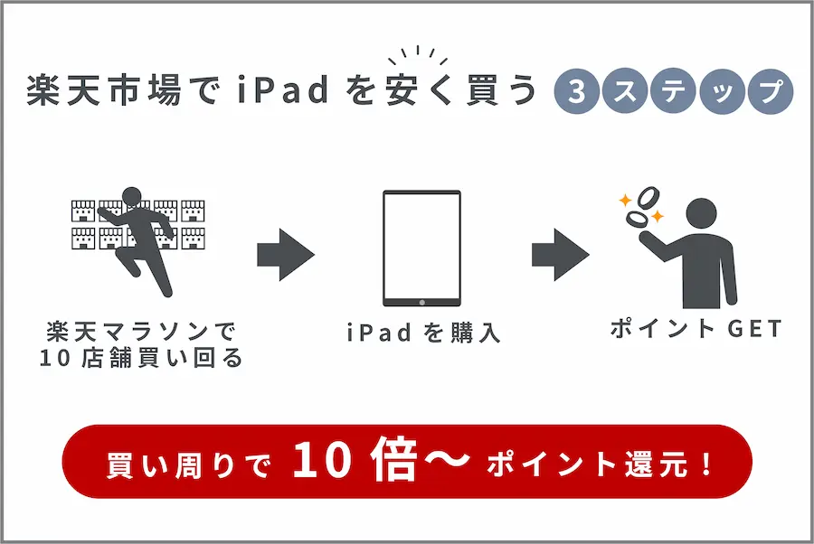 iPad 楽天