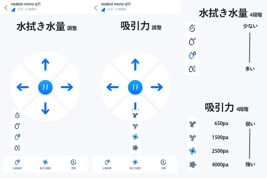 水拭き料と吸引力