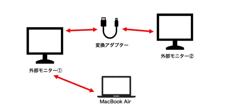 モニター出力