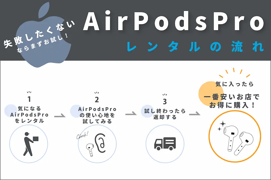 AirPodsPro rental structure