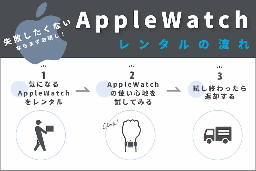 Apple Watch レンタルの流れ
