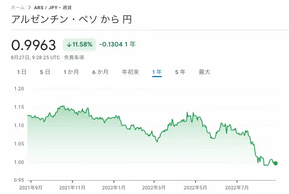 アルゼンチン・ペソ