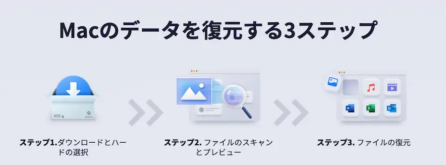 Macのデータを復元するステップ