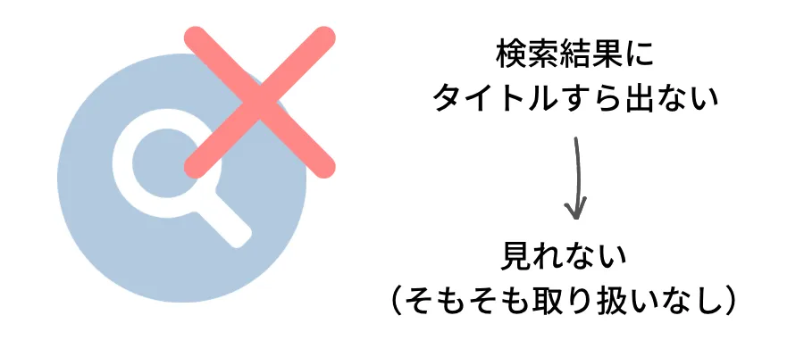 検索結果に出ない