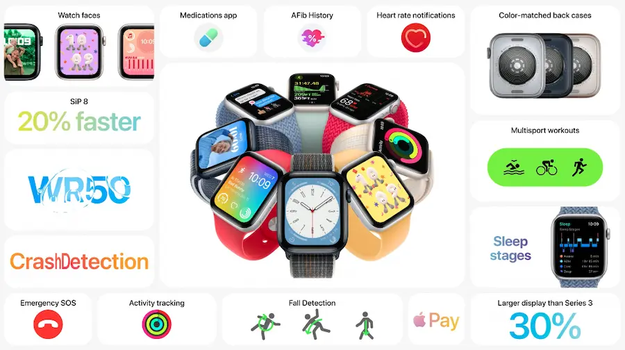 Apple Watch SEチップ S8