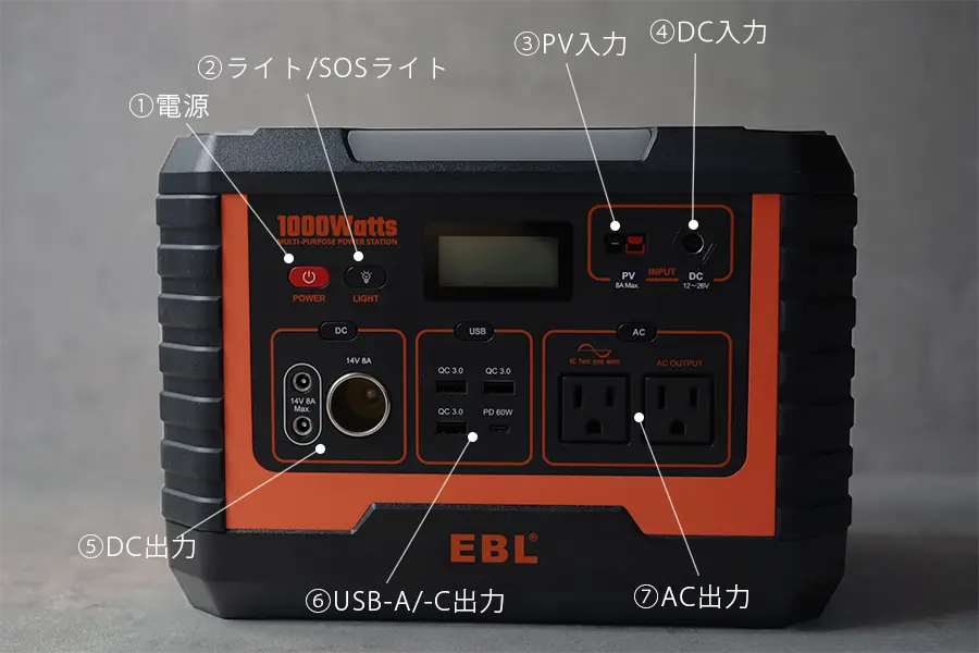 EBLのポート構成