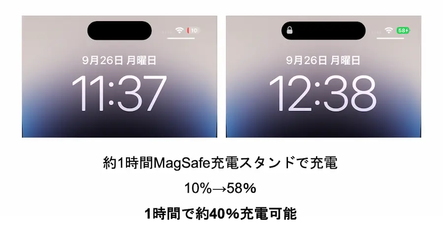 充電スピード