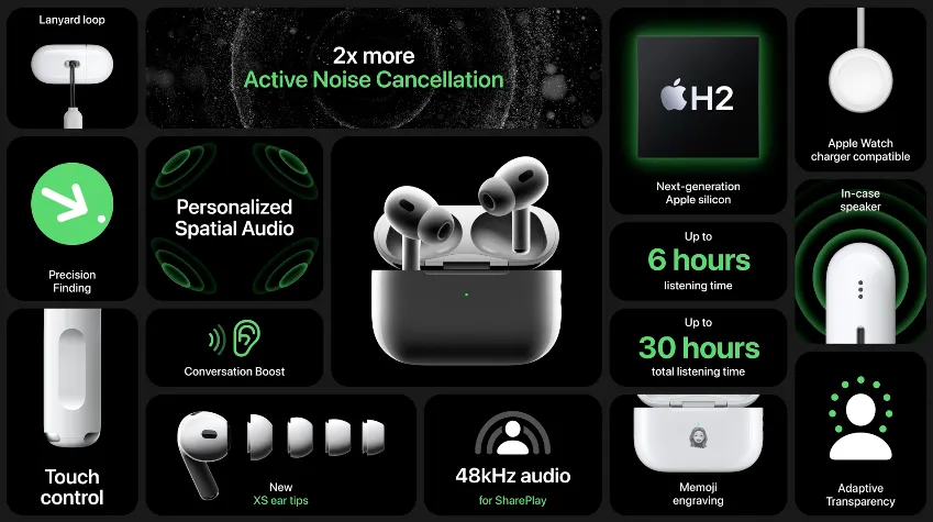 AirPods Pro 2 モデル