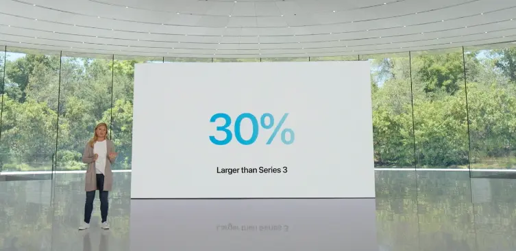 30%アップ