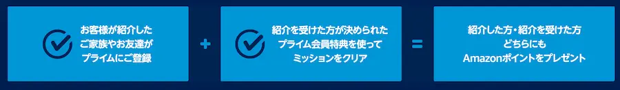 プライム紹介プログラムでAmazonポイントをゲット