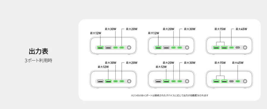 3ポート