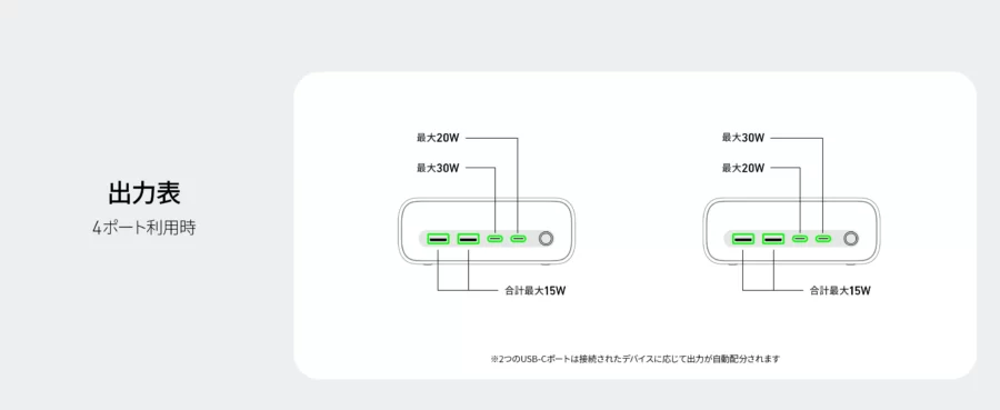 4ポート