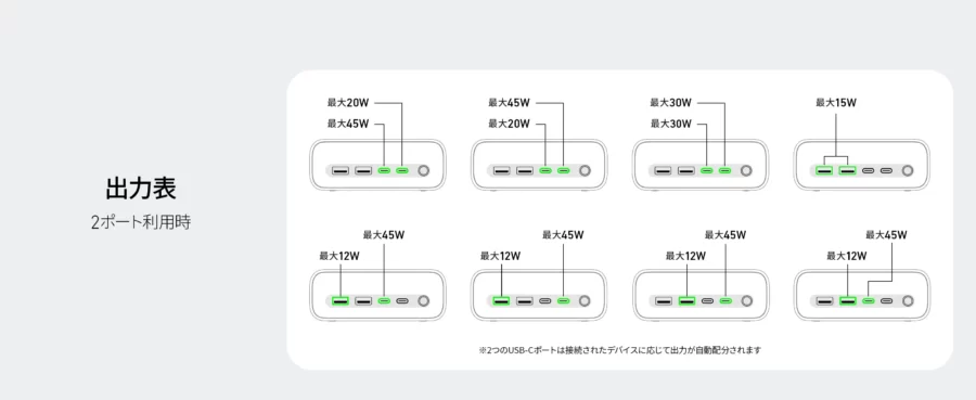 2ポート