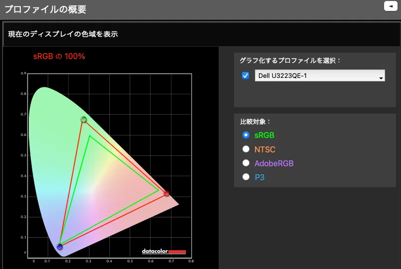sRGB:100%