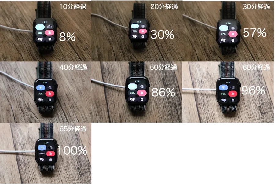 Apple Watch 8充電時間 は約65分