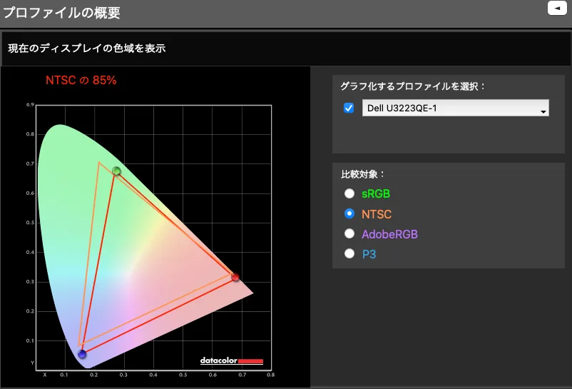 NTSC：85%