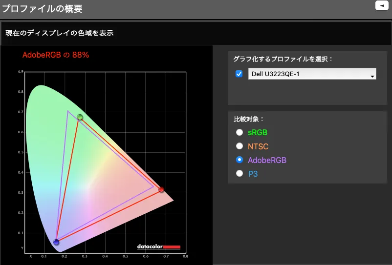 AdobeRGB：88％