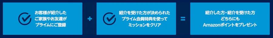 Amazonプライム紹介プログラム