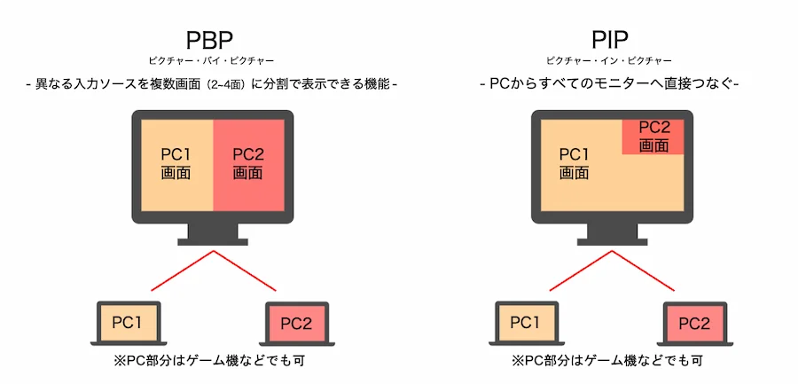 PBP_PIPの違い