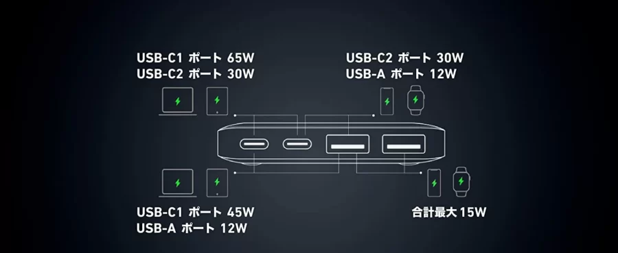 2ポート