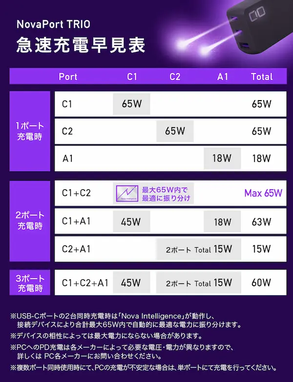 TORIO 急速充電 