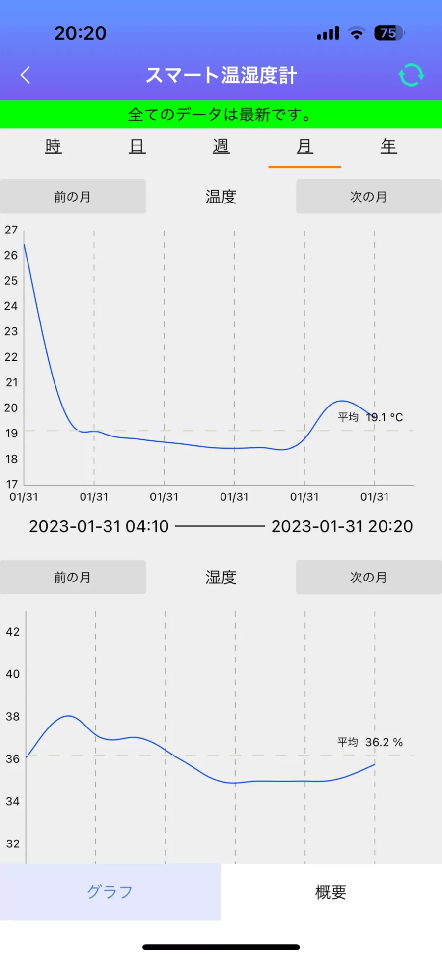 温湿度計アプリ