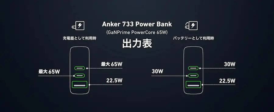 単ポート